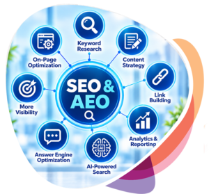 seo-and aeo