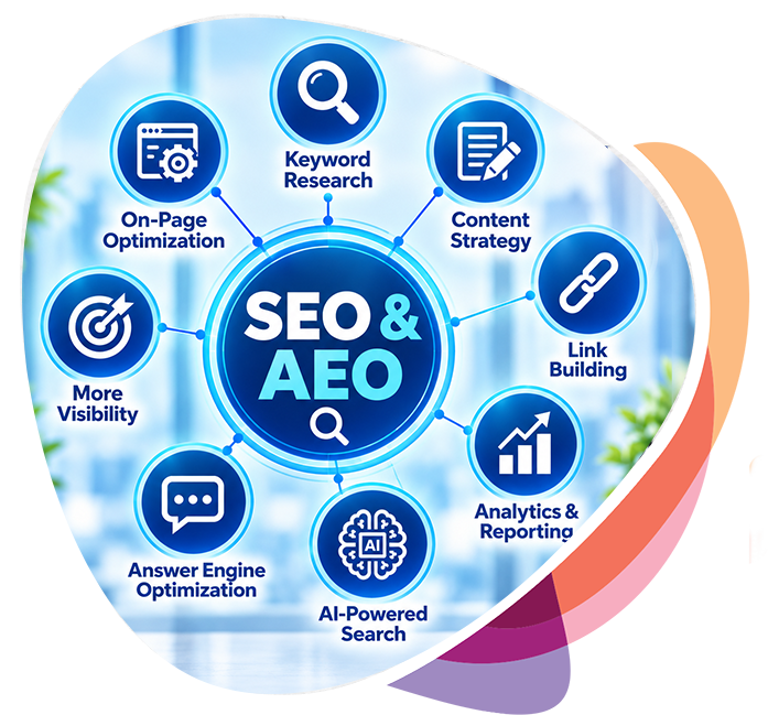 seo-and aeo